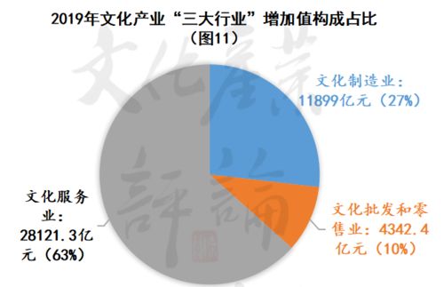 文產(chǎn)曲江 三大行業(yè)九類業(yè)態(tài)，數(shù)字文化創(chuàng)意內(nèi)容應(yīng)用服務(wù)誰(shuí)主沉浮？