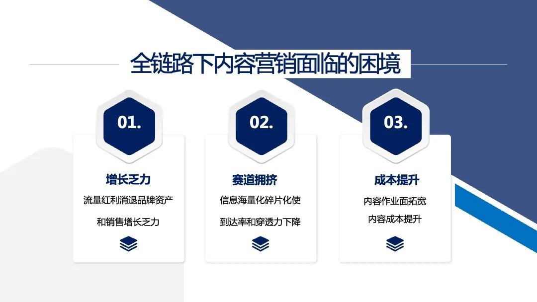 激發內容勢能 驅動全鏈路營銷——黃小川CCMS 2021主旨演講解析